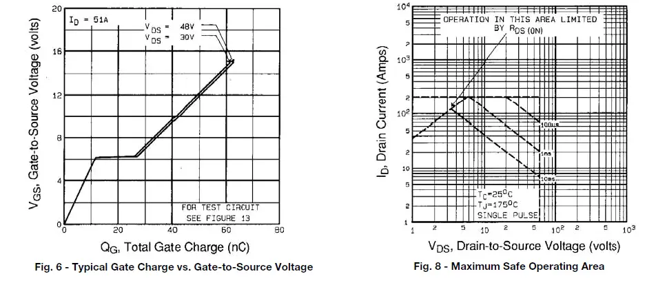VISHAY-IRFZ40-Siliconix-Power-MOSFET-fig- (7)
