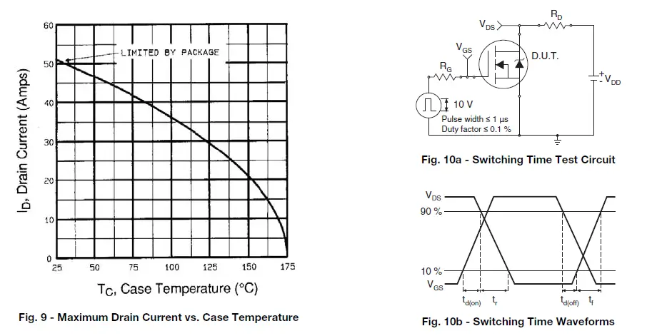 VISHAY-IRFZ40-Siliconix-Power-MOSFET-fig- (8)