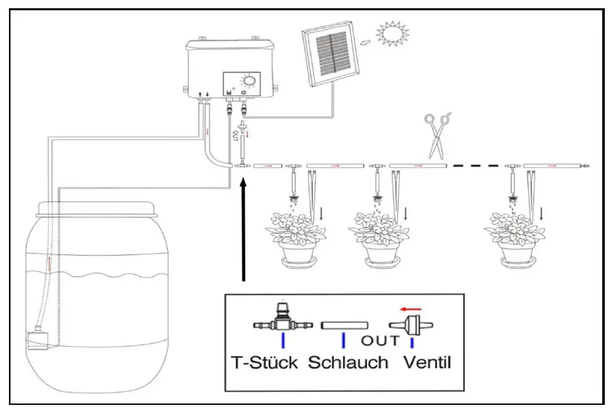 T I P TECHNIK KOMPETENZ SBS 36 Solar Watering Set (2)