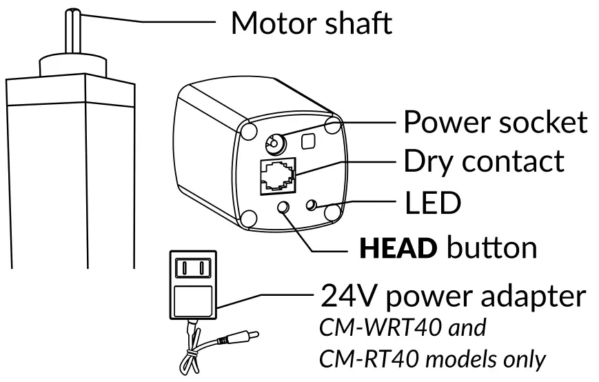 Getting to know your Neo Curtain Motor