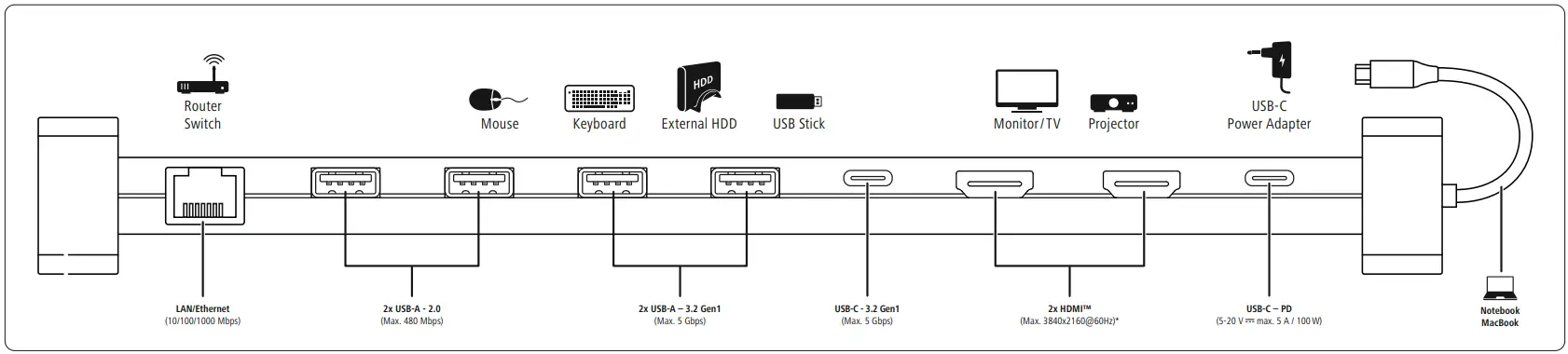 hama 00200145 USB-C Multiport Adapter - overview