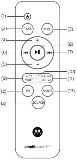 motorola MT200-SB51 Full Wireless 200W 5.1 Soundbar-Remote controls