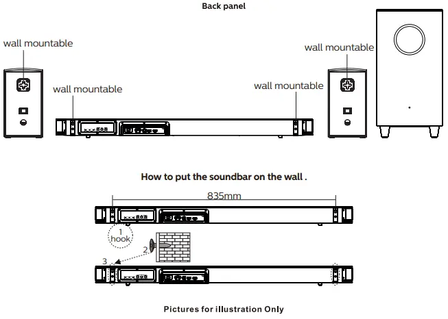 motorola MT200-SB51 Full Wireless 200W 5.1 Soundbar-cannection