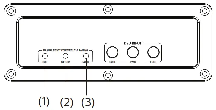 motorola MT200-SB51 Full Wireless 200W 5.1 Soundbar-cannection5