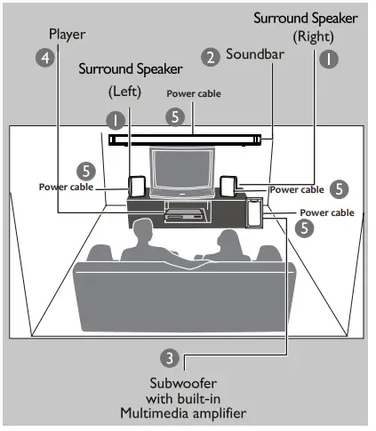 motorola MT200-SB51 Full Wireless 200W 5.1 Soundbar-cannectionplys