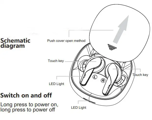 PHL TRIPLEBUDS Z - Product parameters