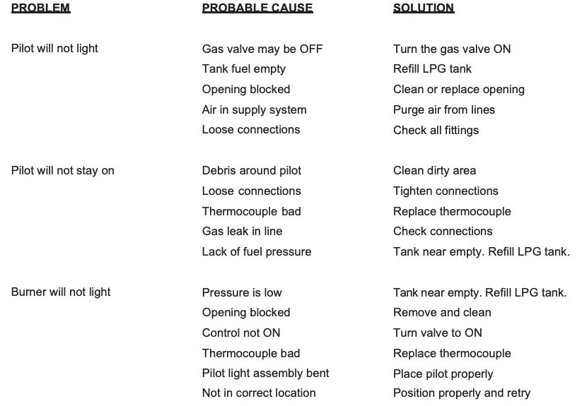 PROBLEMS CHECK LIST