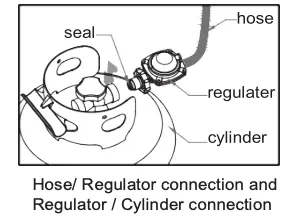 Regulator connection and Regulator cylinder connection