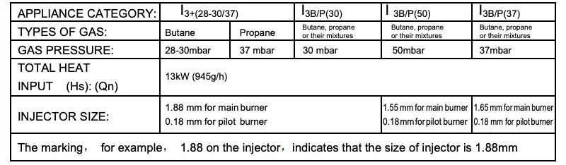 Table of injector