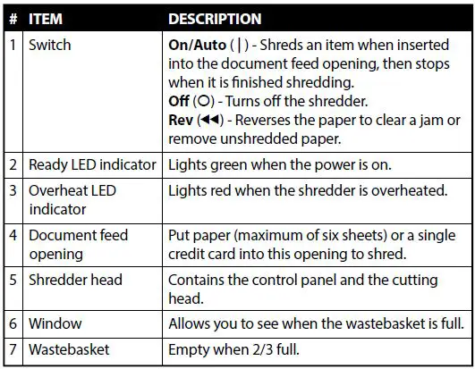 Features Description