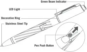 OLIGHT Open Pro Rechargeable EDC-- PeGGli