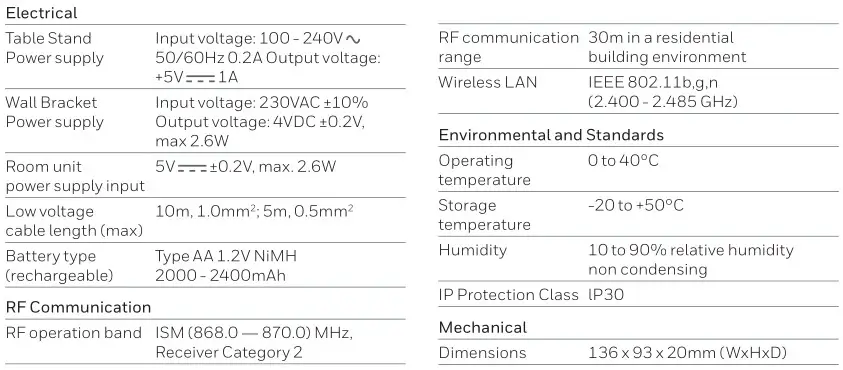 Honeywell Home ATP921R3100 Evohome Wi-Fi Zone Controller - evohome Controller technical data