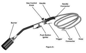 GREENWOOD Propane Torch with Push Button Ignitor - Functions