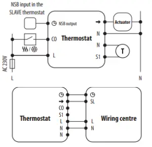 SALUS HTRP230(50) Wired Programmable Digital Thermostat-description