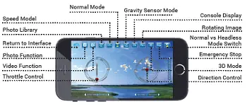 PROMARK VR APP FEATURES