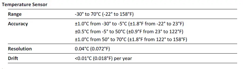 InTemp CX500 Series Temperature Logger-figure2