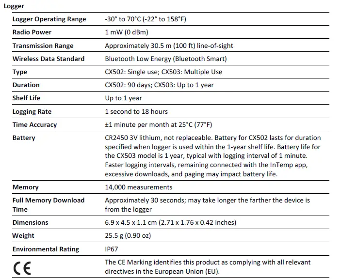 InTemp CX500 Series Temperature Logger-figure3