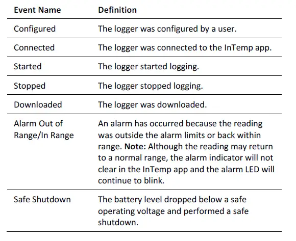 InTemp CX500 Series Temperature Logger-figure4