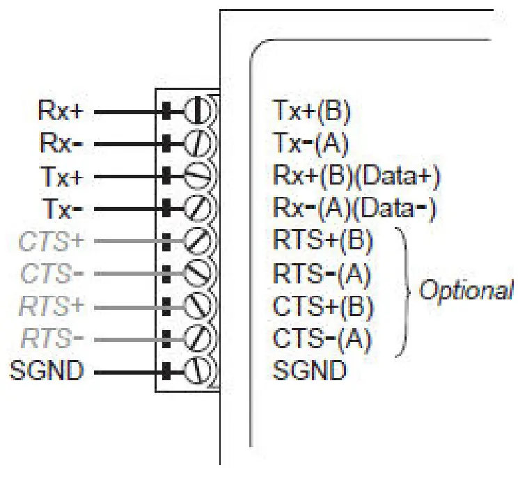 MOXA TCC 100 Series Serial to Serial Converter - terminal block 2