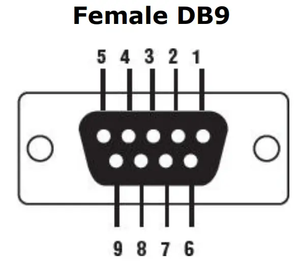 MOXA TCC 100 Series Serial to Serial Converter - terminal block 3