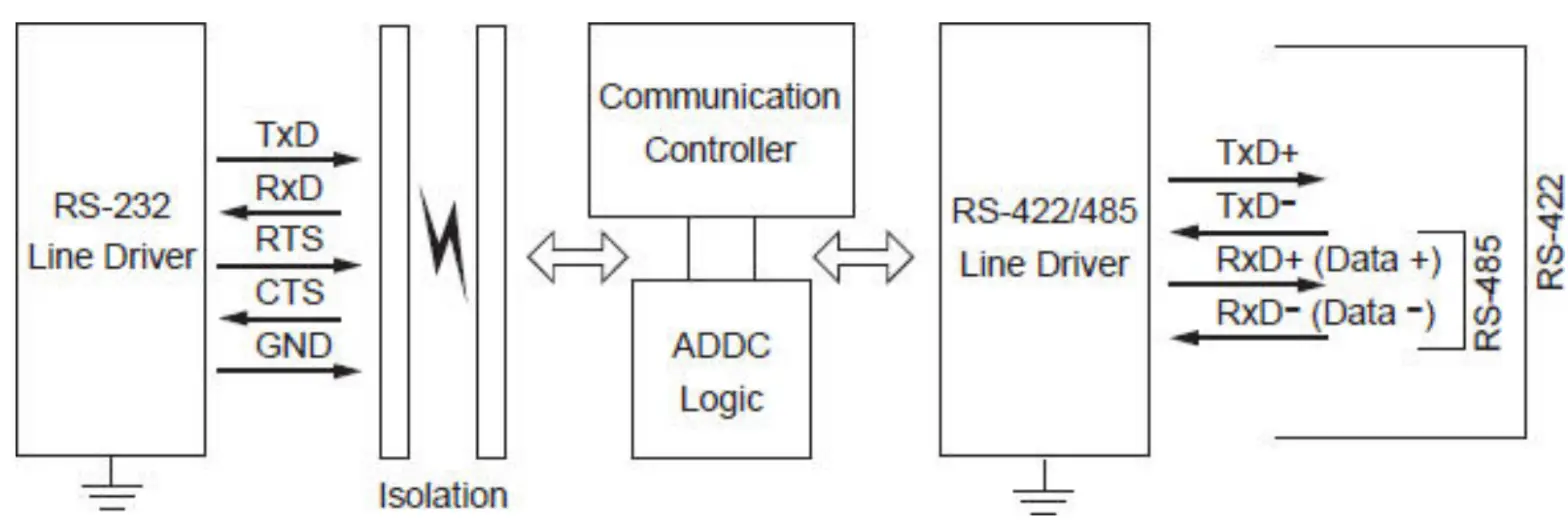 MOXA TCC 100 Series Serial to Serial Converter - terminal block 6