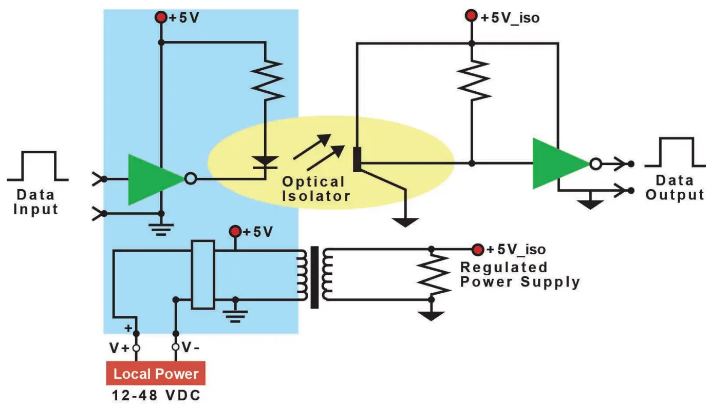 MOXA TCC 100 Series Serial to Serial Converter - terminal block 7