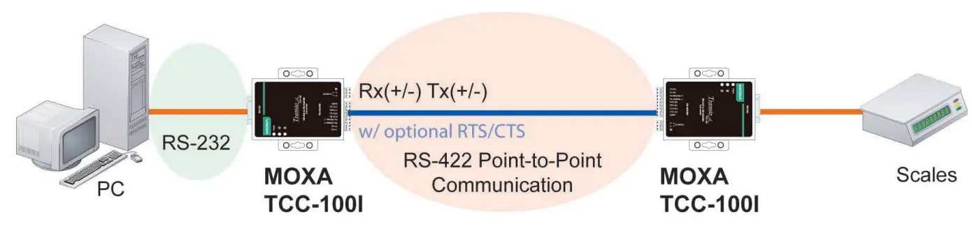MOXA TCC 100 Series Serial to Serial Converter - terminal block 9