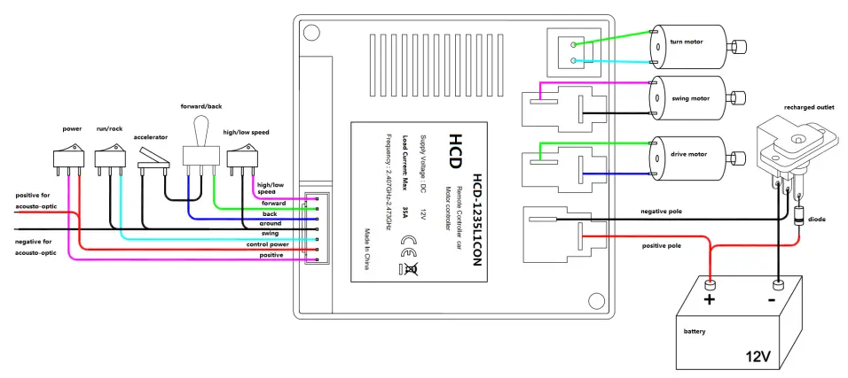Hebei Huachuangda Technology HCD-1235L1CON Controller fig 1