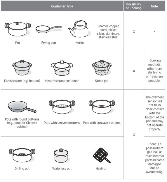 How to Use the Cooking Container