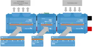 Orientation of Lynx modules