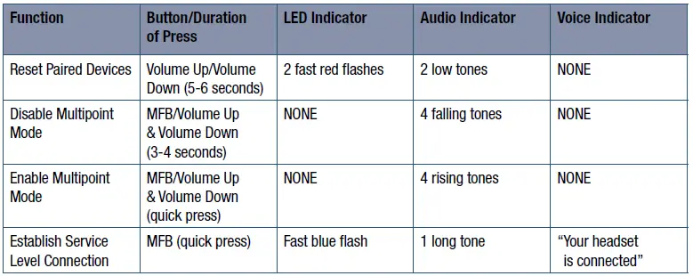 Standby Mode Functions