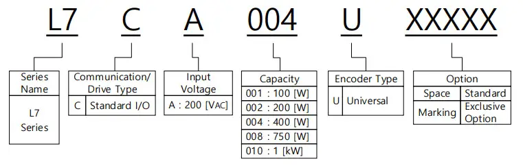 LS L7C Series L7CA004U AC Servo Controller -Notation Conventions
