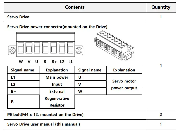 LS L7C Series L7CA004U AC Servo Controller - Product Components