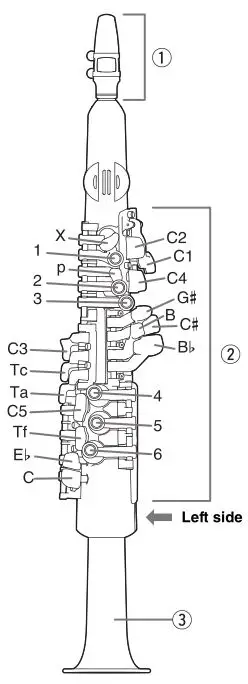 Yamaha YDS-150 Digital Saxophone - Controls and Functions - Front side