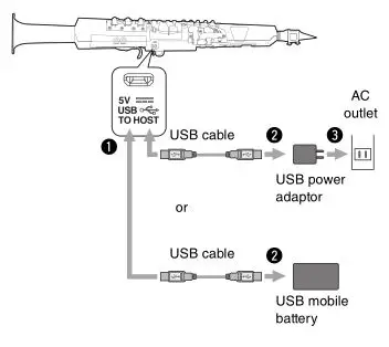Yamaha YDS-150 Digital Saxophone - Using a USB power adaptor
