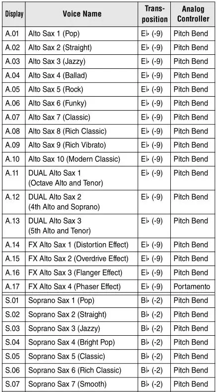 Yamaha YDS-150 Digital Saxophone - Voice List 1