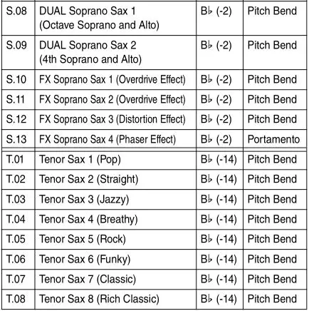Yamaha YDS-150 Digital Saxophone - Voice List 2