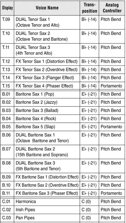 Yamaha YDS-150 Digital Saxophone - Voice List 3