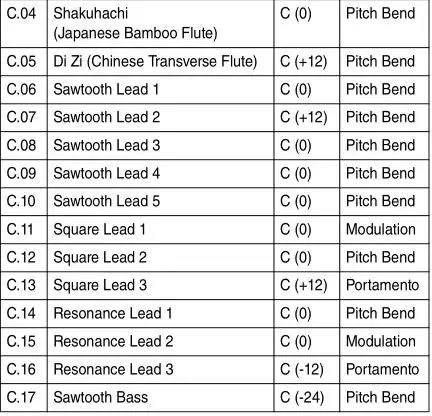 Yamaha YDS-150 Digital Saxophone - Voice List 4
