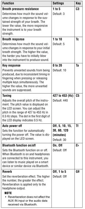 Yamaha YDS-150 Digital Saxophone - When you have finished selecting a value, release the [Fn] button
