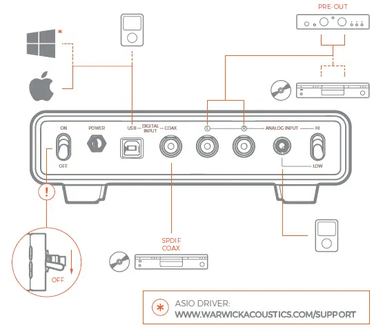 WARWICK ACOUSTICS Sonoma Model One Headphone System fig 3