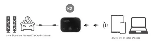 LogiLink BT0050 Bluetooth Audio Transmitter and Receiver fig2