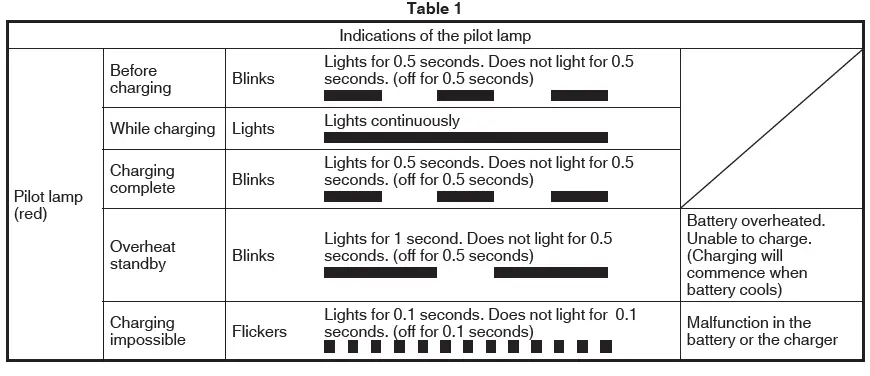 HiKOKI DS18DBSL Cordless Driver Drill fig 5