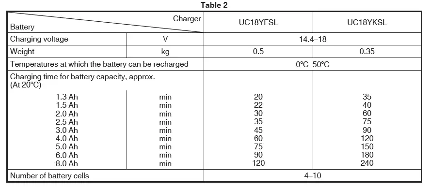 HiKOKI DS18DBSL Cordless Driver Drill fig 6