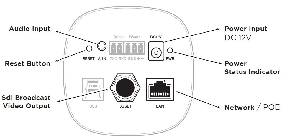 BlueEyes iCam Max 4K EPTZ Camera Fig1