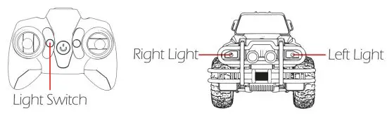 DEERC DE42 Remote Control Car Toy - Contr