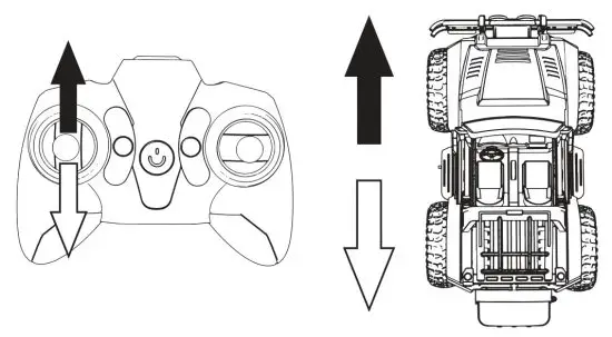 DEERC DE42 Remote Control Car Toy - Controk