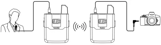Product connection diagram