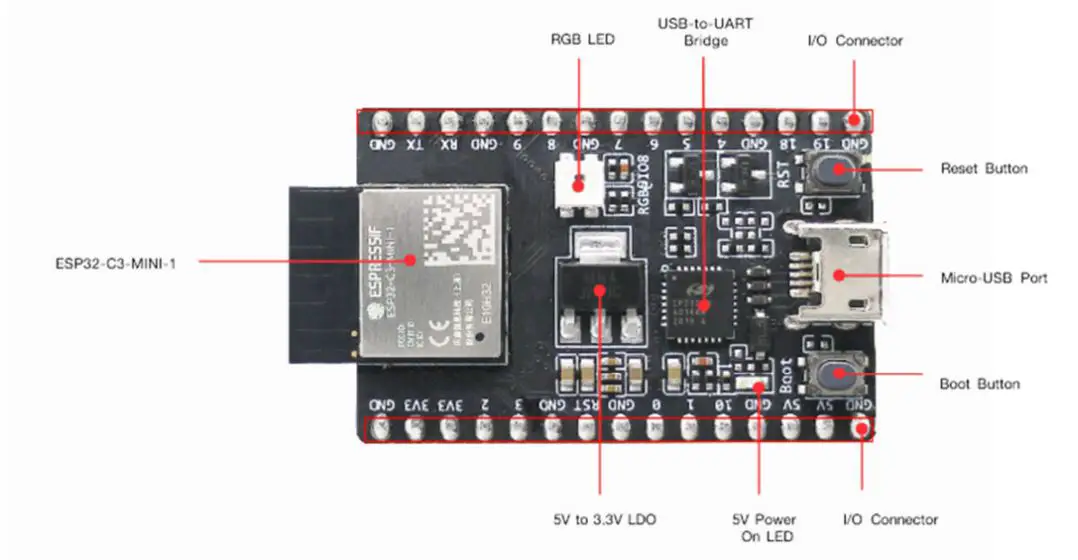 MOUSER ELECTRONICS ESP32-C3-DevKitM-1 Development Board - Description of Components