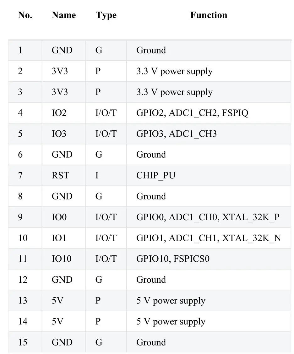 MOUSER ELECTRONICS ESP32-C3-DevKitM-1 Development Board - J1